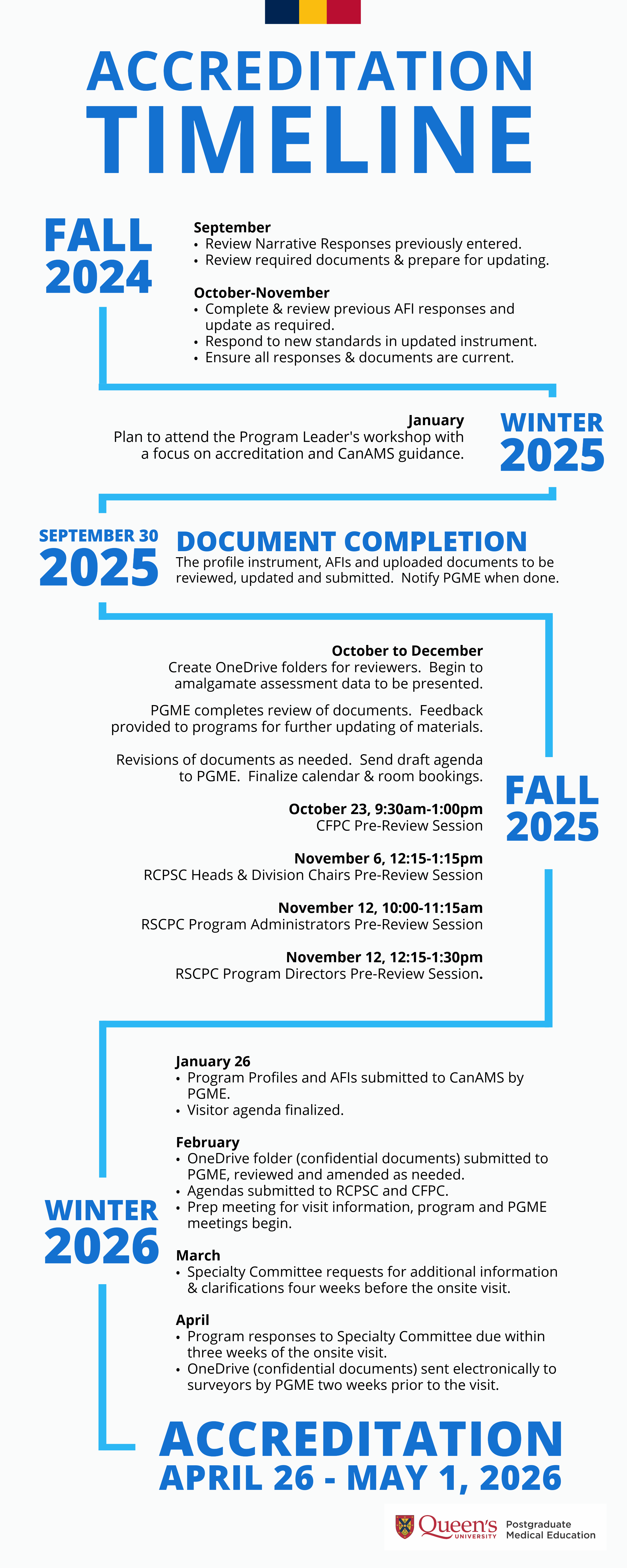 Internal Medicine Residents